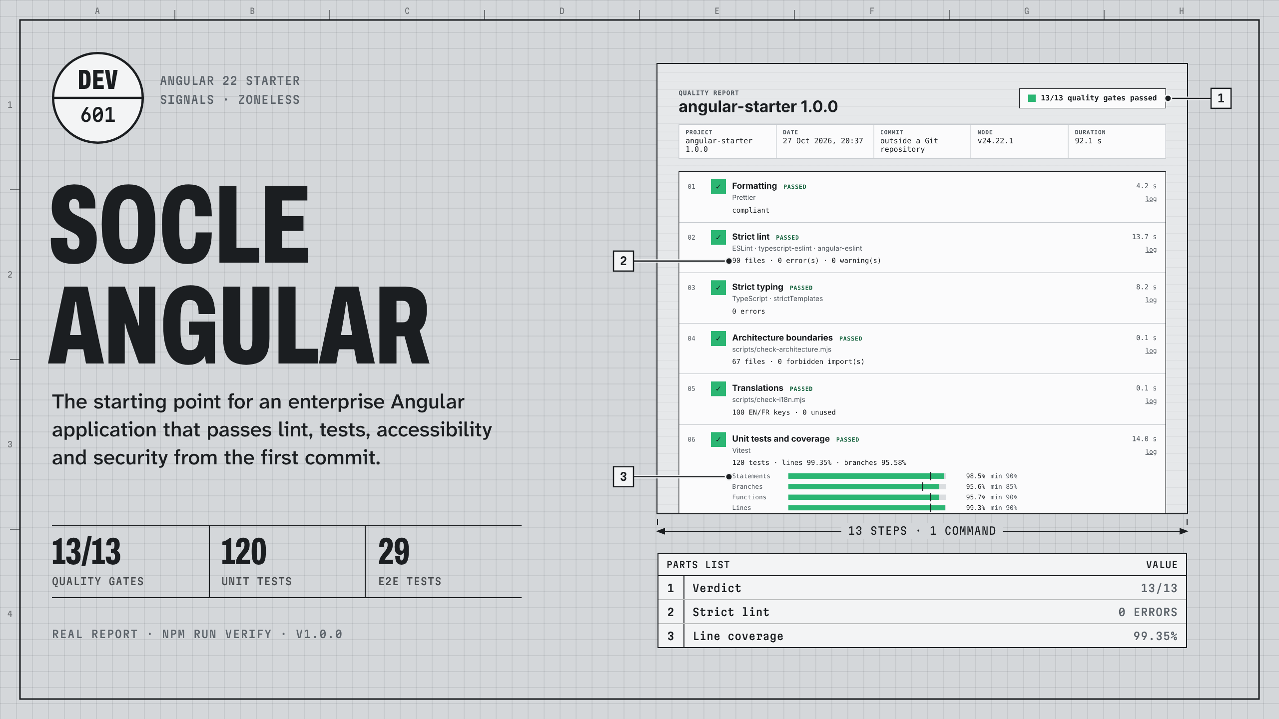 Socle : visuel principal