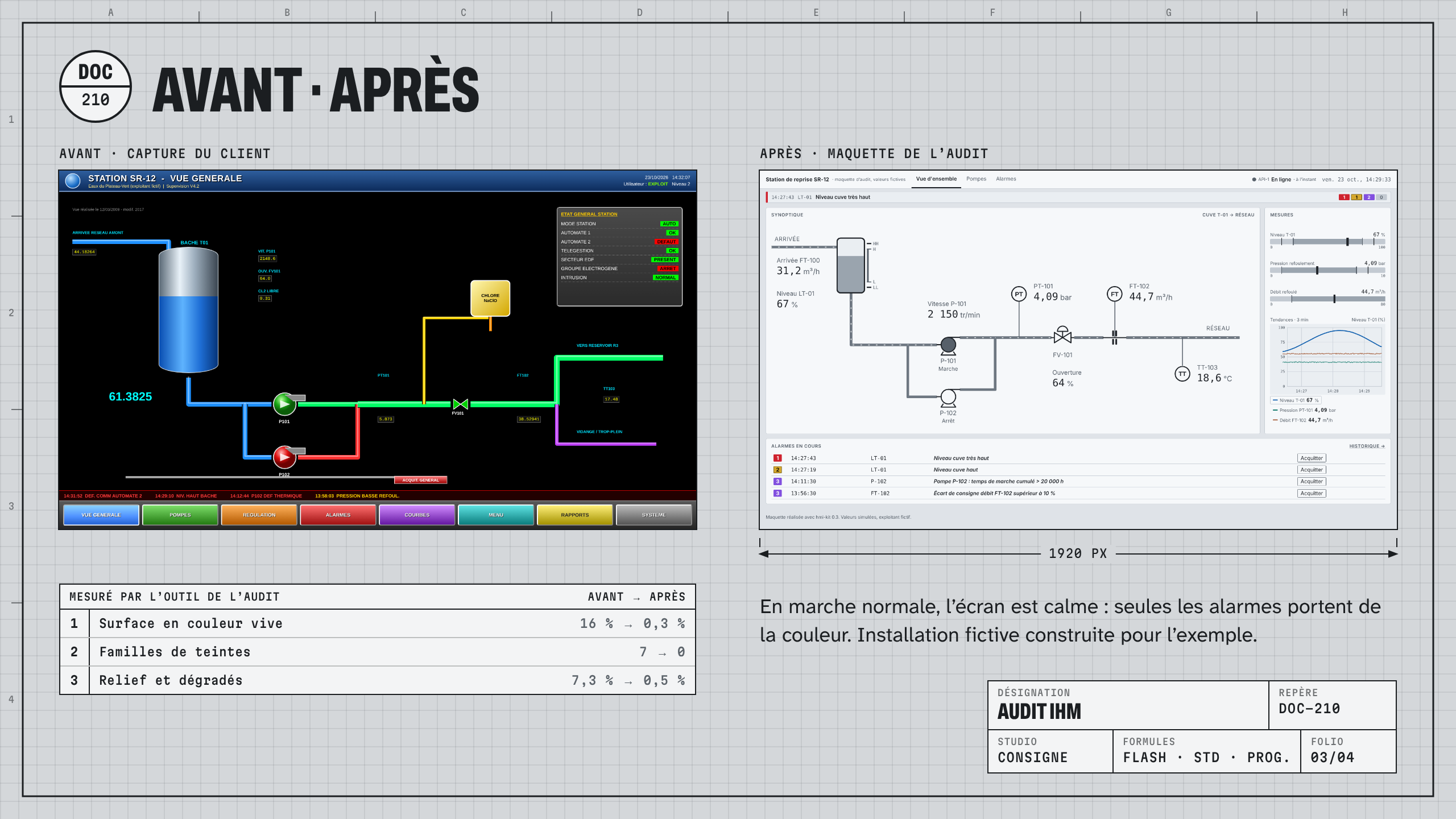 Audit IHM à distance : visuel 2