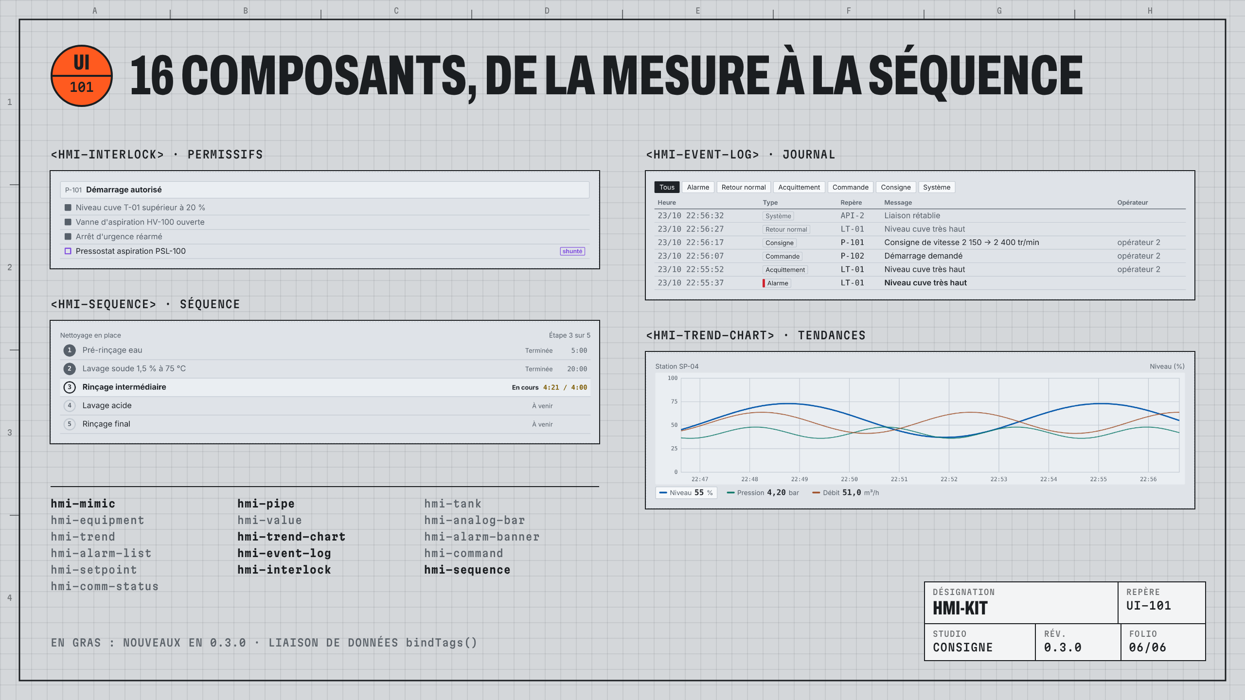 hmi-kit : visuel 2