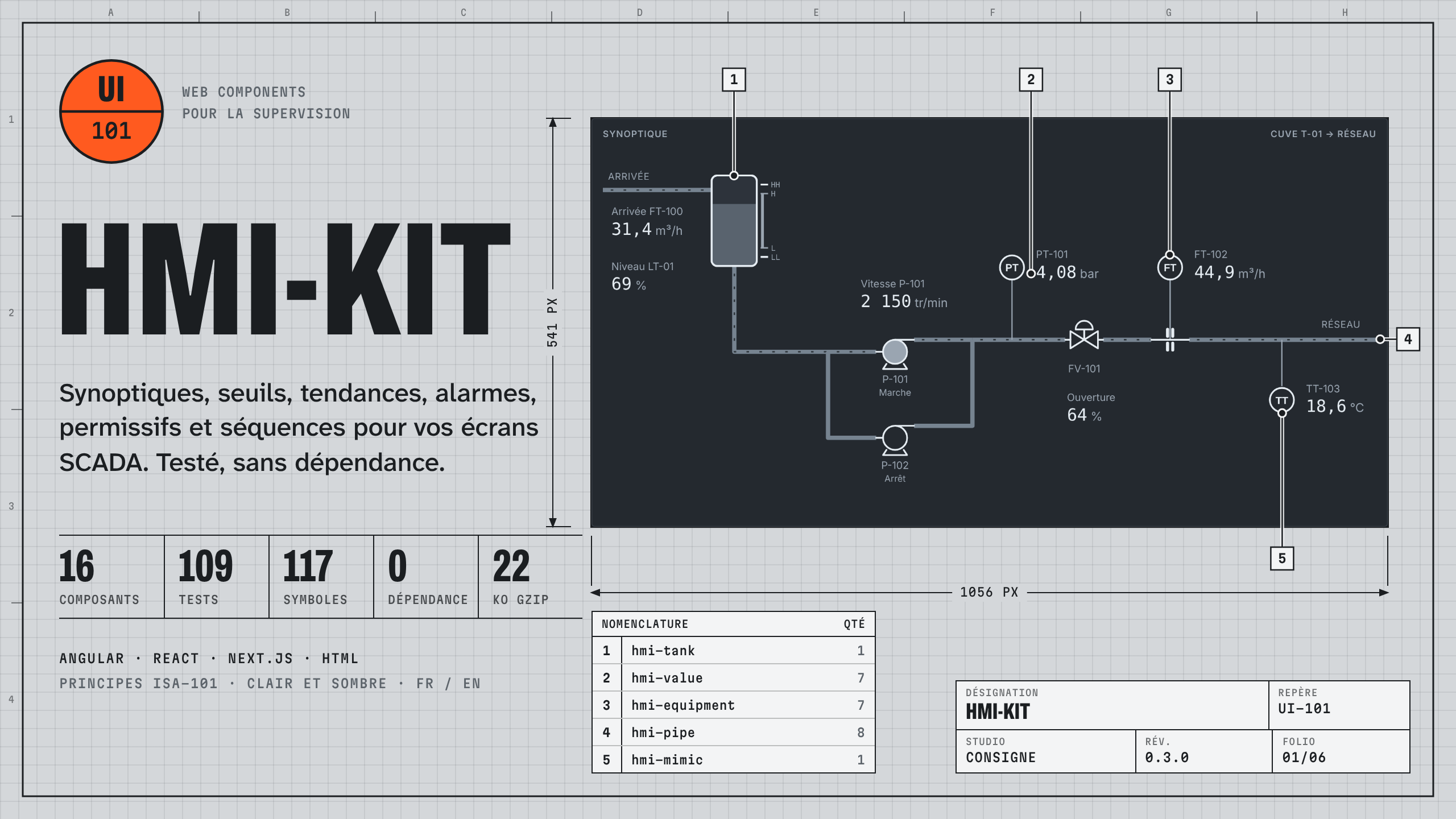 hmi-kit : visuel principal