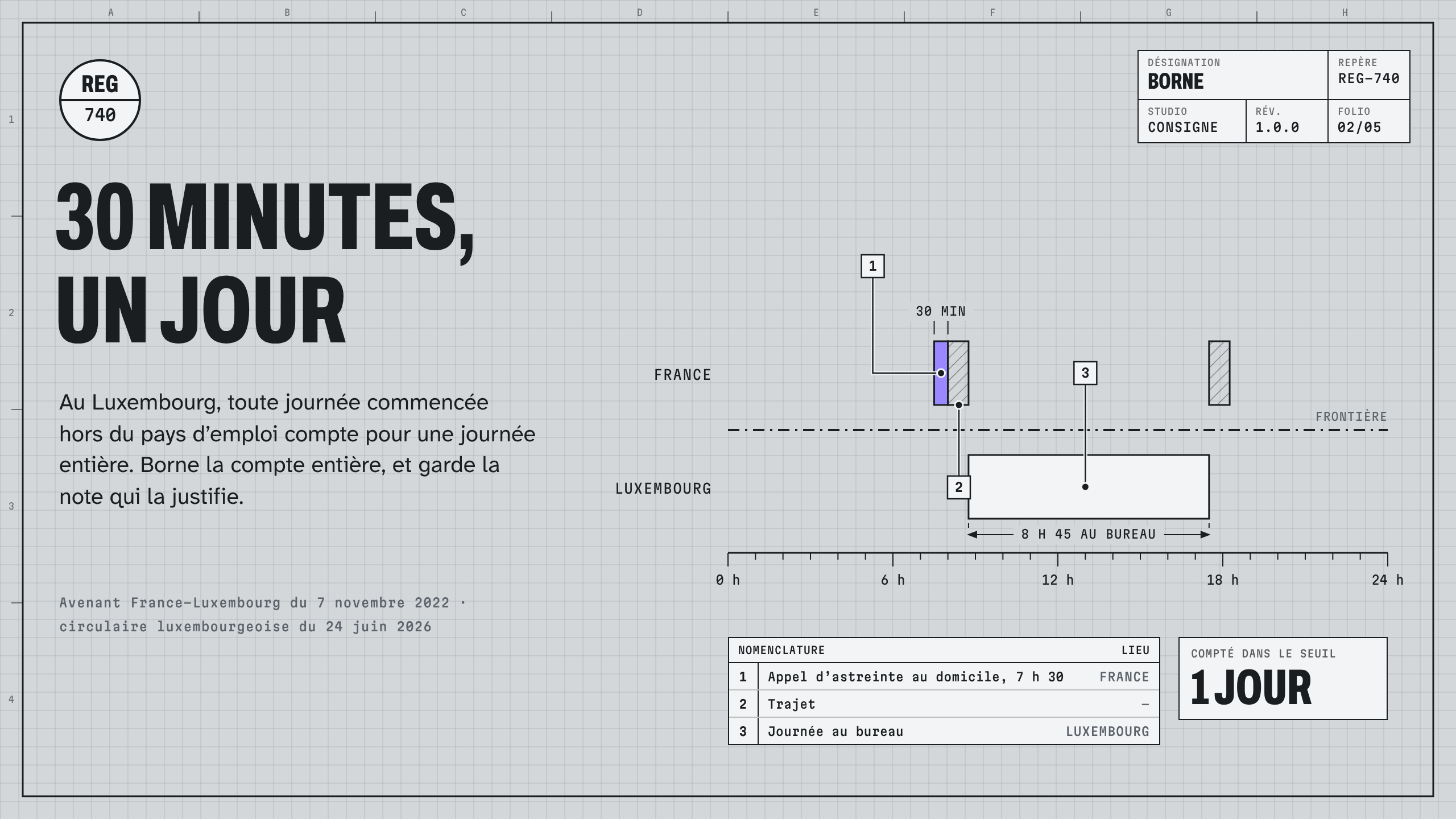 Borne : visuel 2