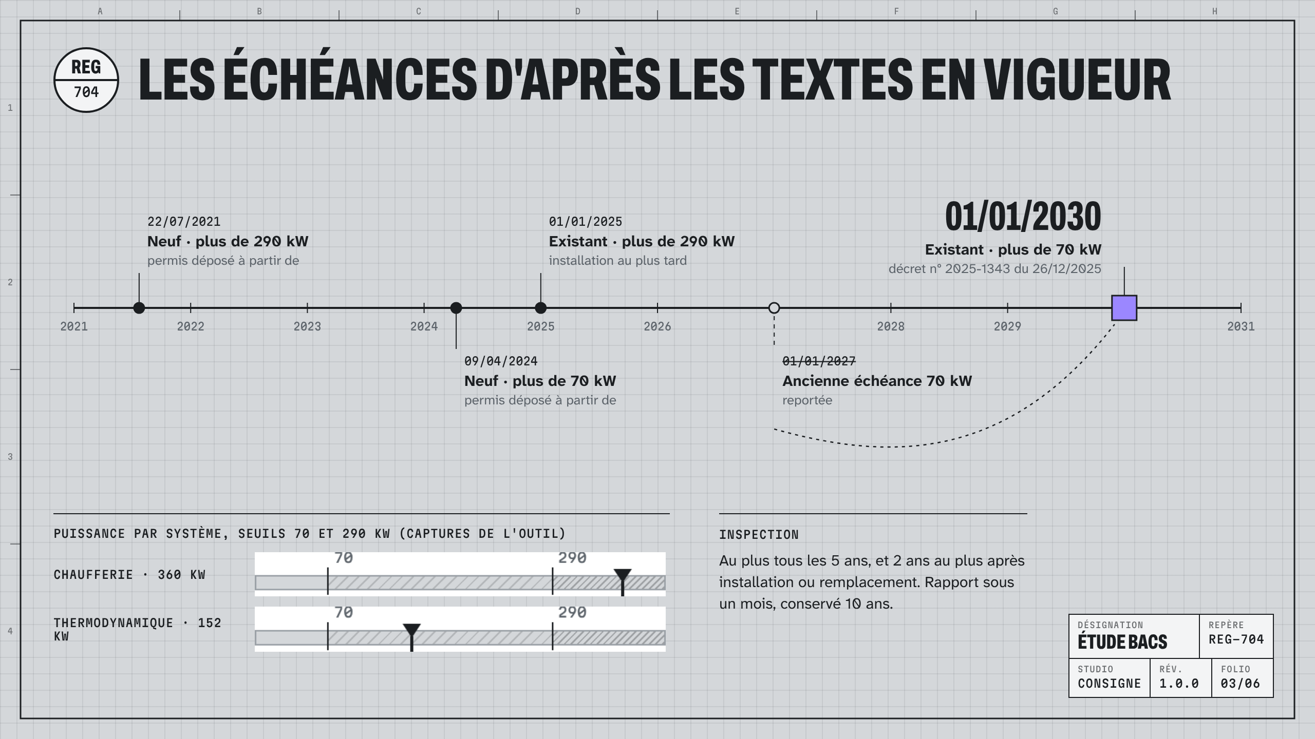 Étude BACS : visuel 3