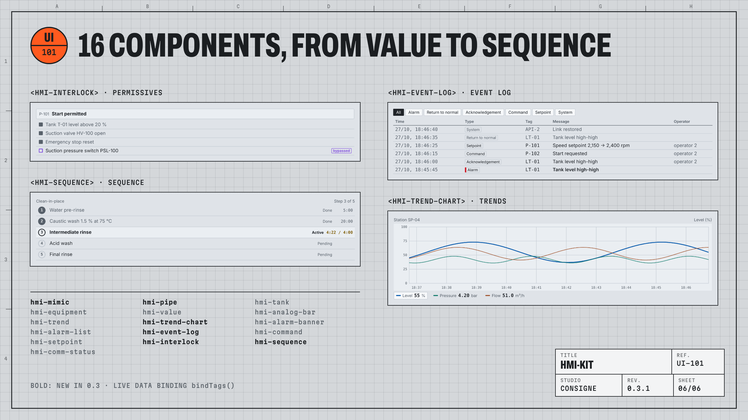 hmi-kit : visuel 2