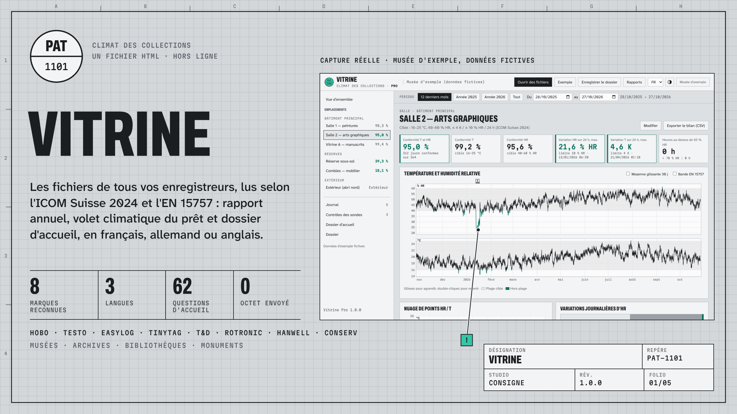 Vitrine : visuel principal