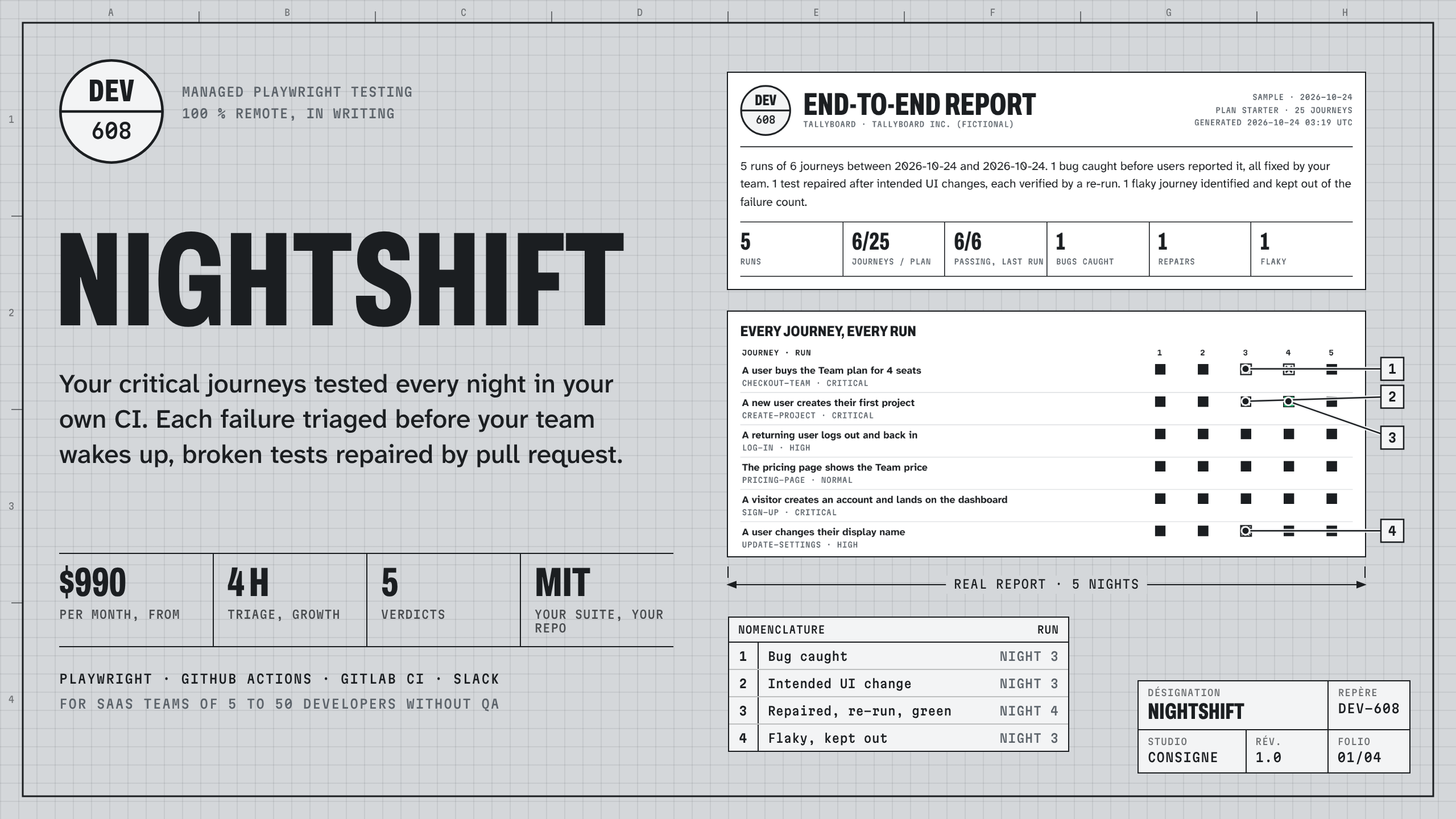 Nightshift : visuel principal