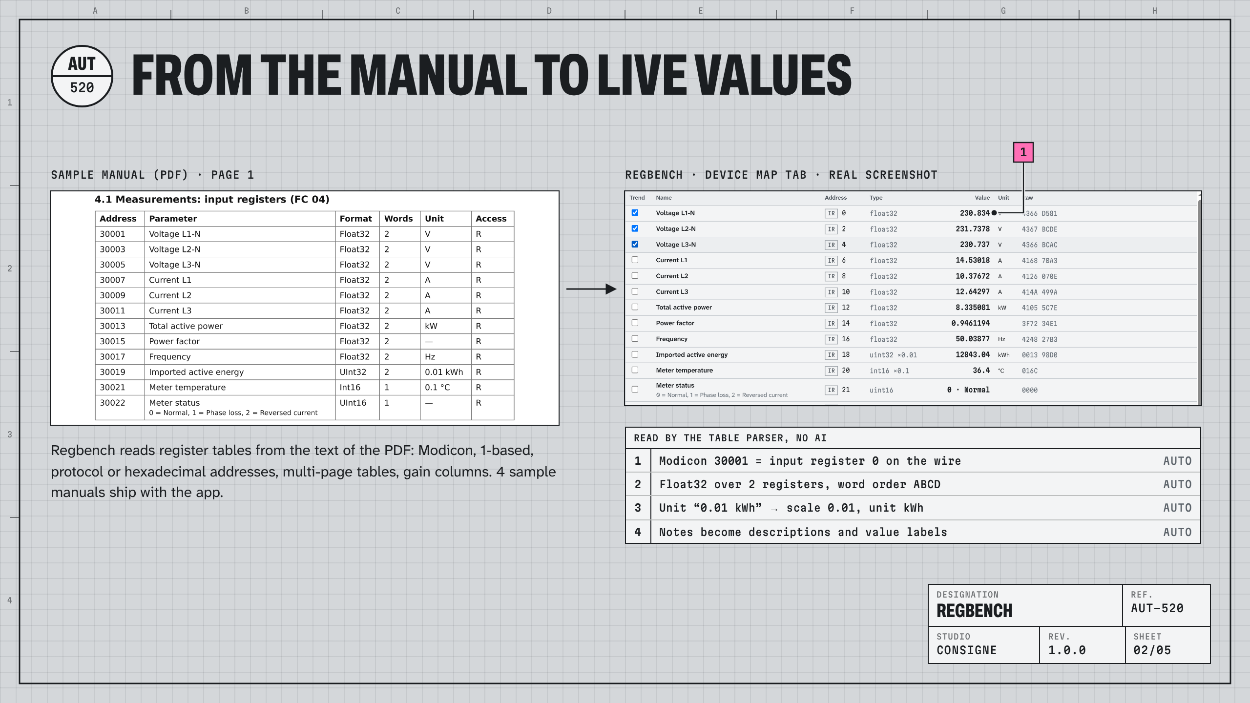 Regbench : visuel 2