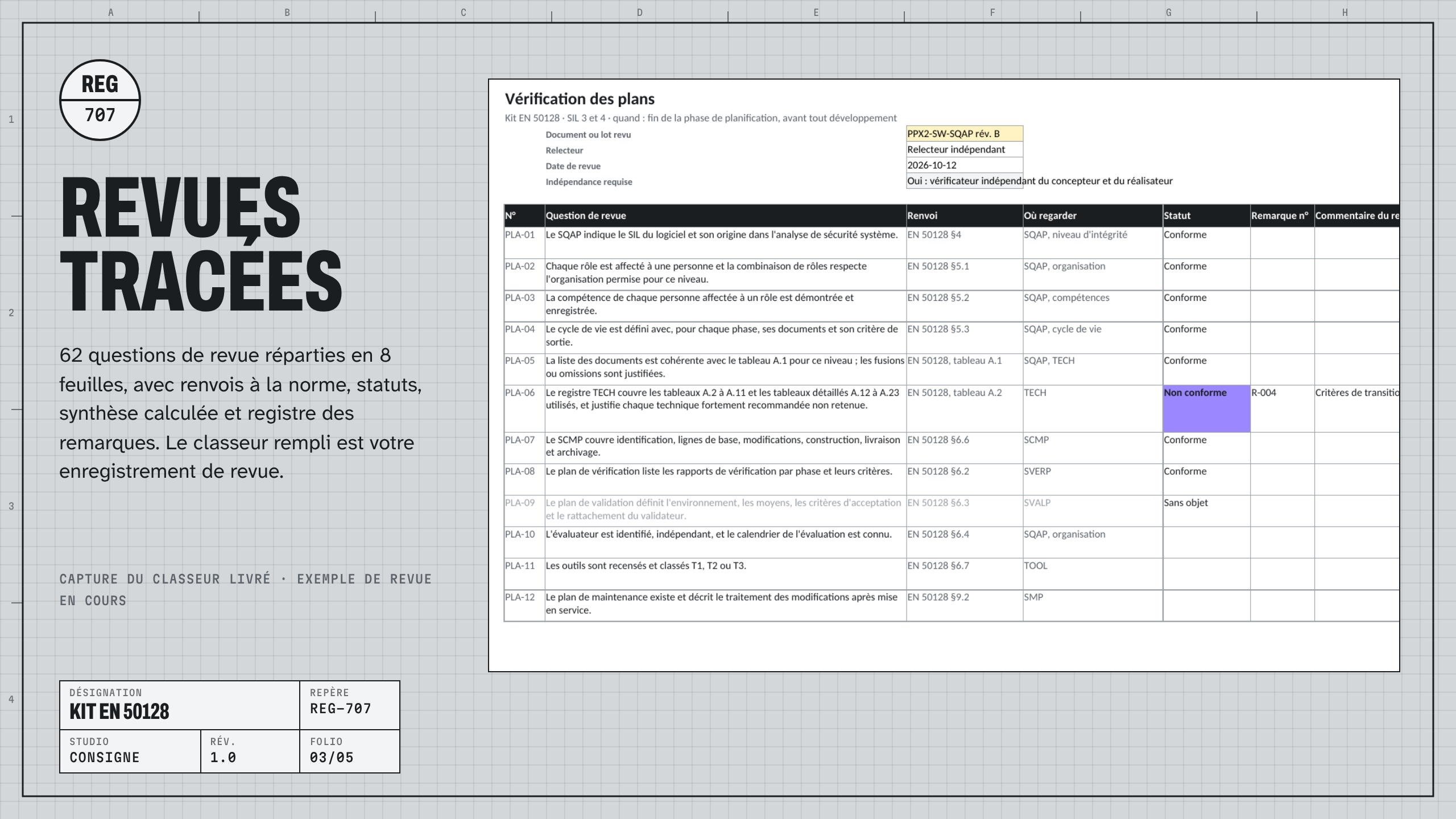 Kit EN 50128 : visuel 3