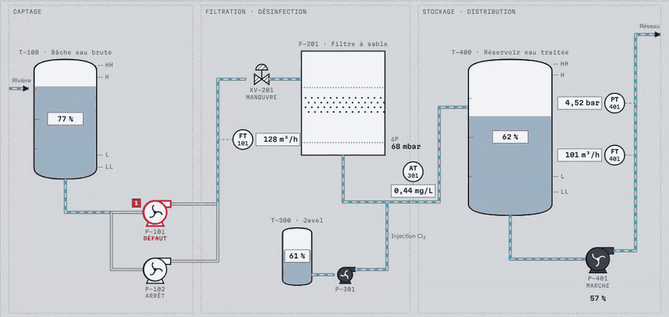 hmi-synoptic : visuel 2